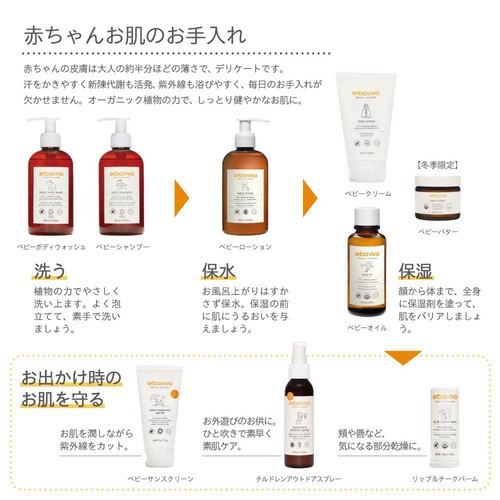 erbaviva ベビーサンスクリーン 生後6ヵ月から 75g