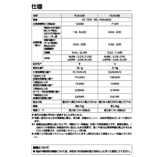 【お取り寄せ商品】 アイリスオーヤマ 圧力IHジャー炊飯器 5.5合 米屋の旨み 50銘柄炊き 極厚火釜 ブラック RCPDA50B