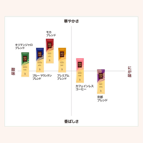 片岡物産 モンカフェ 京都ブレンド 8袋入