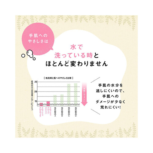 フロッシュ 食器用洗剤 パフュームフリー 詰替 ノンアルコール 無香料・無着色 750ml