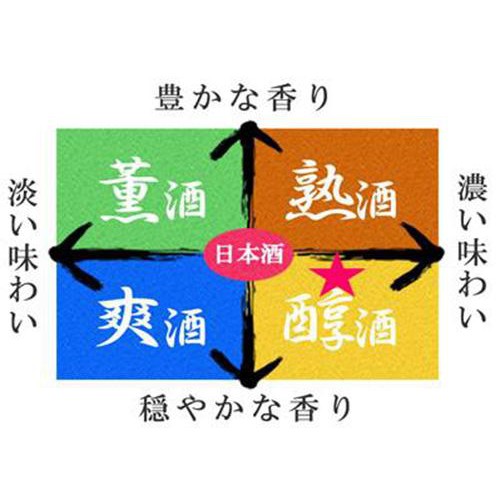 【秋田県】 八重寿 白神山地の四季 純米吟醸 花火ラベル 720ml