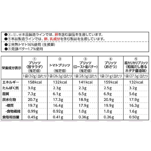 グリコ プリッツ パーティーパック 6個入
