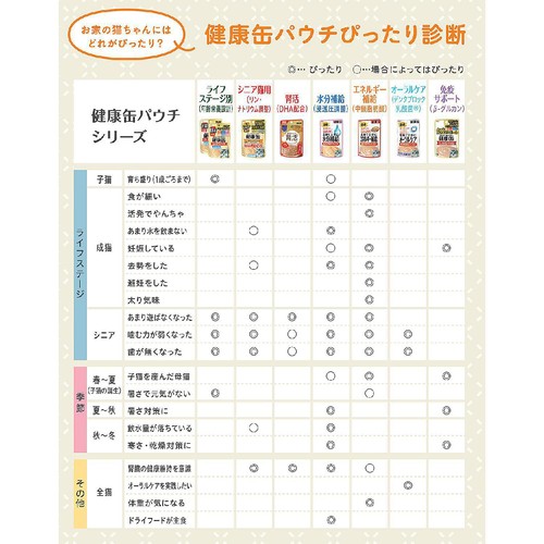 【ペット用】 アイシア 国産健康缶パウチ 上手にオーラルケア まぐろ100%ペースト 40g