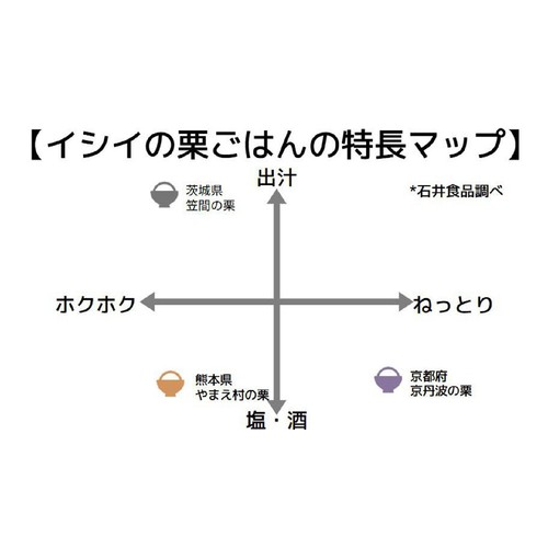 石井食品 熊本やまえ村の栗ごはんの素 2合用(130g)