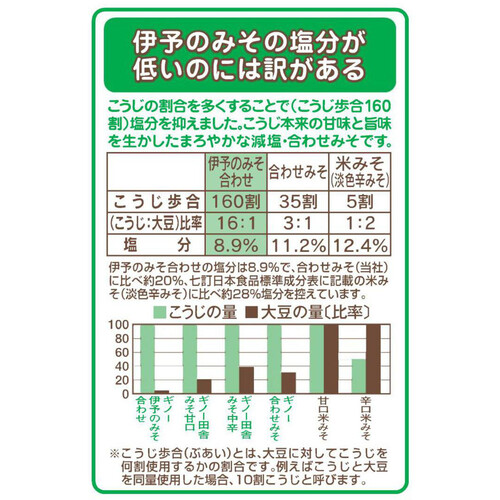 ギノーみそ 伊予のみそ あわせ 600g