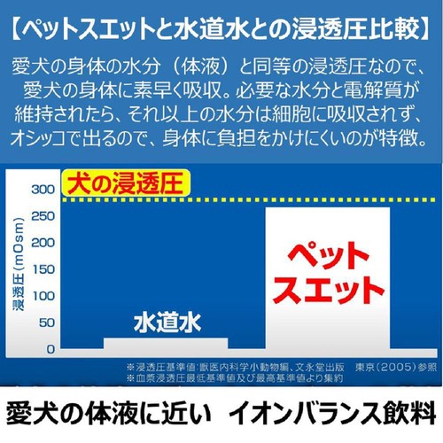 【ペット用】 アース・ペット 国産ペットスエット 犬・猫用 2000mL