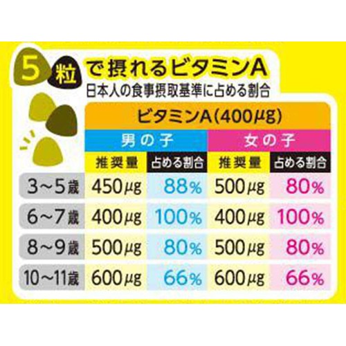 UHA味覚糖 グミサプリ KIDS ルテイン 20日分
