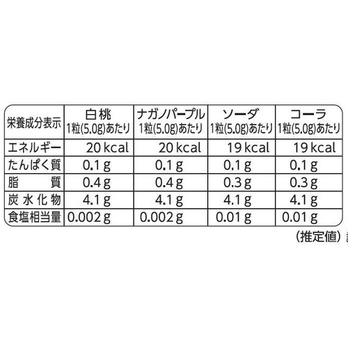 UHA味覚糖 ぷっちょ袋 4種アソート 88g