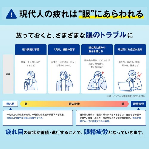 【第3類医薬品】◆キューピーコーワiプラス 27錠