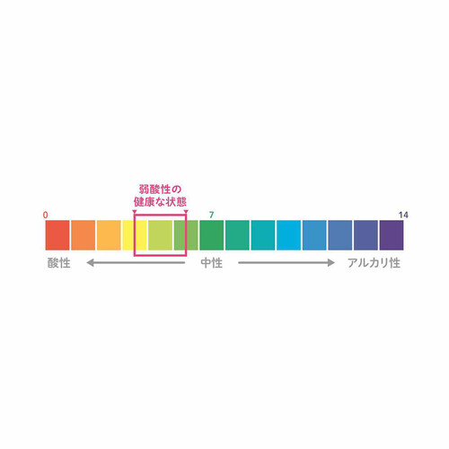 チュチュベビー 母乳パッド シルキーヴェール 130枚