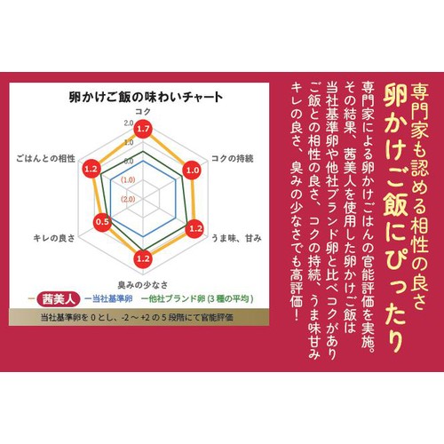 日本農産 茜美人 6個入