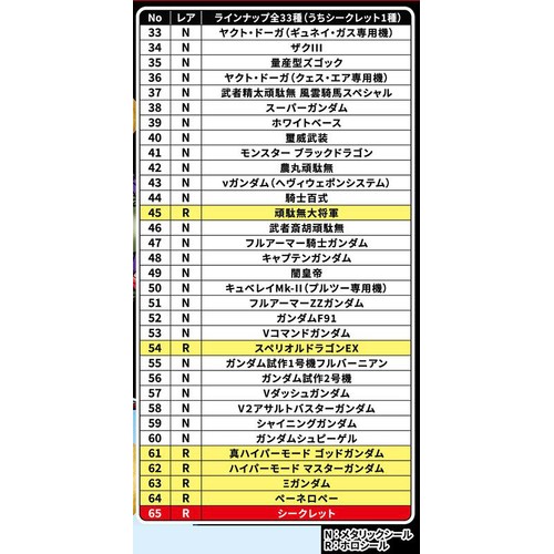 バンダイ 元祖SDガンダムスナックII 21g Green Beans | グリーン