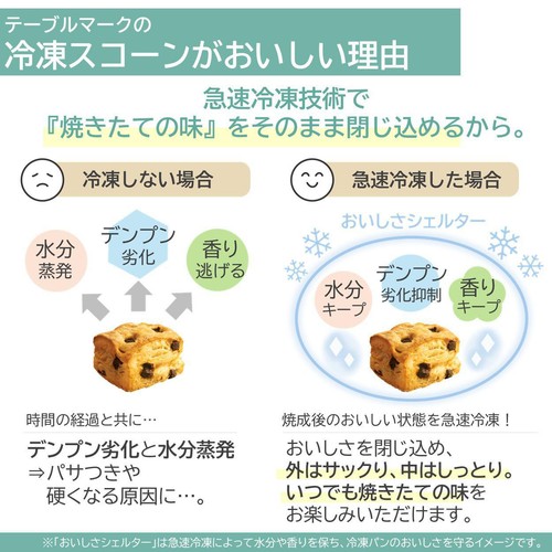 テーブルマーク ここCafe チョコスコーン【冷凍】 2個入