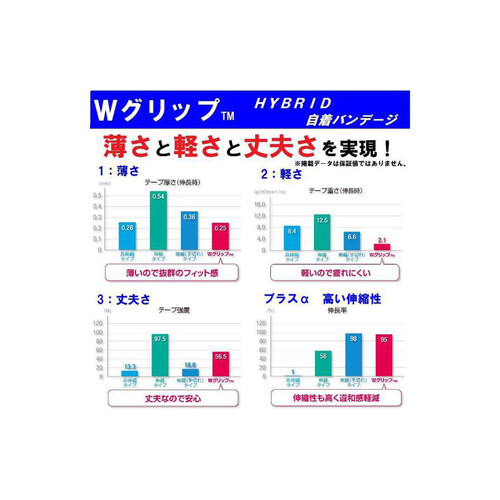 ニチバン バトルウィン Wグリップ ハイブリット自着バンテージ 足首