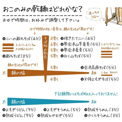 奈良屋 おく山そば 200g