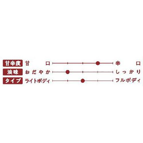 酸化防止剤無添加のワイン 香り華やかフルーティ赤 720ml トップバリュベストプライス