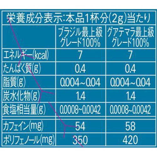AGF ちょっと贅沢な珈琲店 スティックブラック プレミアム産地アソート【インスタント】 16本入