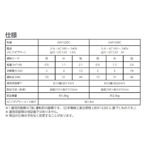 アイリスオーヤマ 空気清浄機16畳 AAP-S30C-W