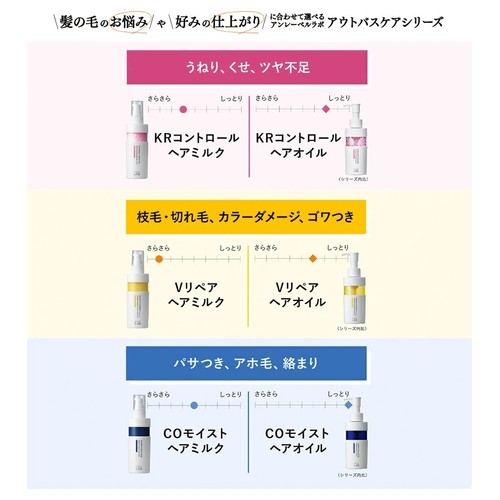 アンレーベル ラボ モイストケア 集中美容液ヘアオイル コラーゲン 100mL