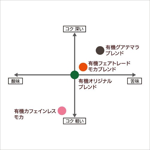 小川珈琲 有機珈琲 ドリップコレクション 8袋入