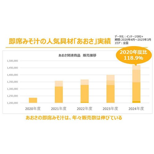 マルコメ プラス糀 生みそ汁 糀美人 3種の海藻 6食入