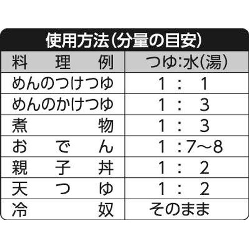 2倍濃縮つゆ 1000ml トップバリュベストプライス