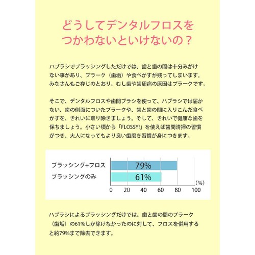 UFCサプライ こどもデンタルフロス FLOSSY 紙筒 60本入