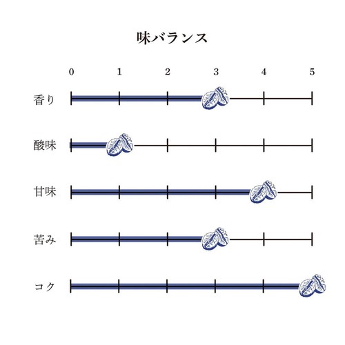 UnCafeSucre 【豆】CAFESUCRE スペシャルティエチオピア  100g