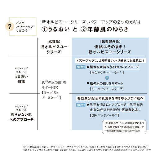 オルビス ユー トライアルセット   7日間