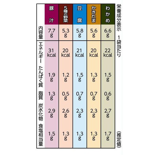 永谷園 毎日のおみそ汁 豚汁入り 10袋入
