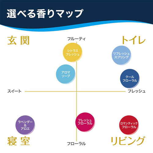 ジョンソン グレード消臭センサー&スプレー 本体 お試しラベンダー&アロエ 18mL