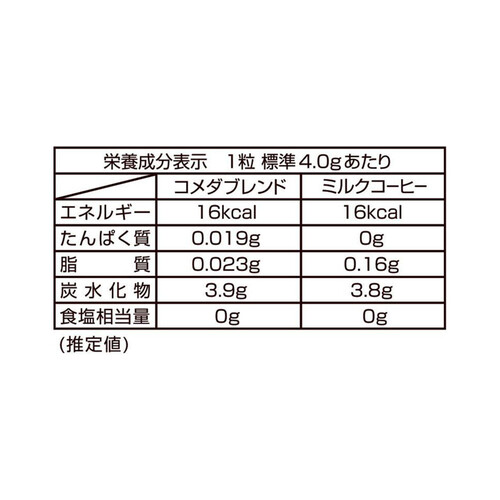 サクマ製菓 コメダ珈琲店キャンデー 67g