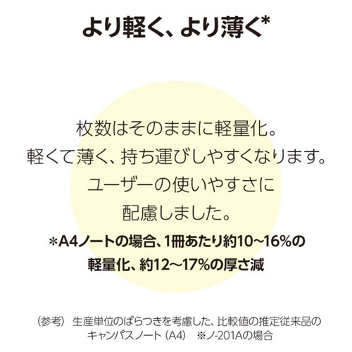 コクヨ キャンパスノート A4  ドット入A罫 30枚 ブルー