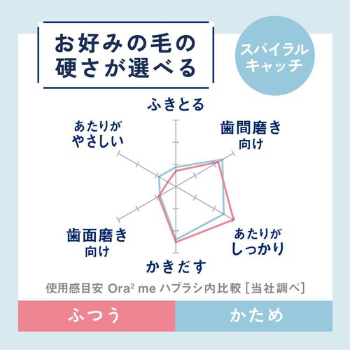 サンスター オーラツーミー ハブラシ スパイラルキャッチ かため 1本
