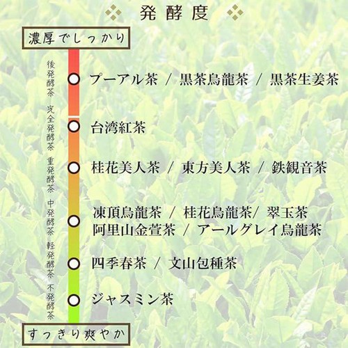 Tokyo Tea Trading 四季春茶 リーフ 2g x 10包