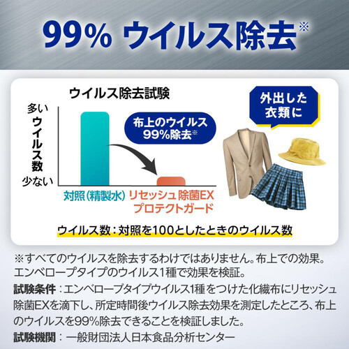 花王 リセッシュ除菌EXプロテクトガード プレミアムシャボンの香り 本体 350ml