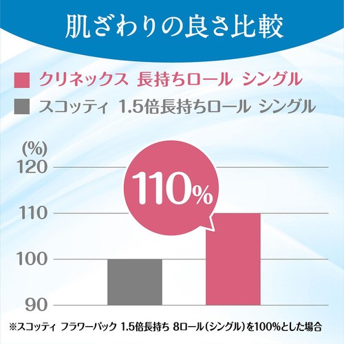 日本製紙クレシア クリネックス コンパクトトイレット シングル 82.5m x 8ロール