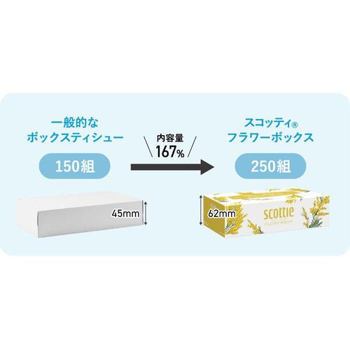 日本製紙クレシア スコッティフラワーティッシュ 250組 x 5個