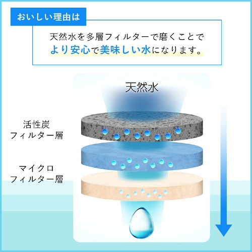 伊藤園 磨かれて澄み切った水 2L