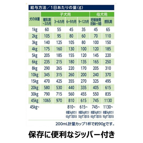 【ペット用】 アース・ペット ファーストチョイス ChoiceS 食わずぎらいの子に 成犬1歳以上 2.4kg