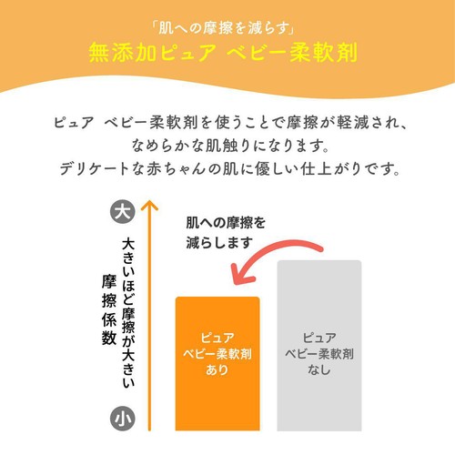 ピジョン 無添加ピュア ベビー柔軟剤 600ml