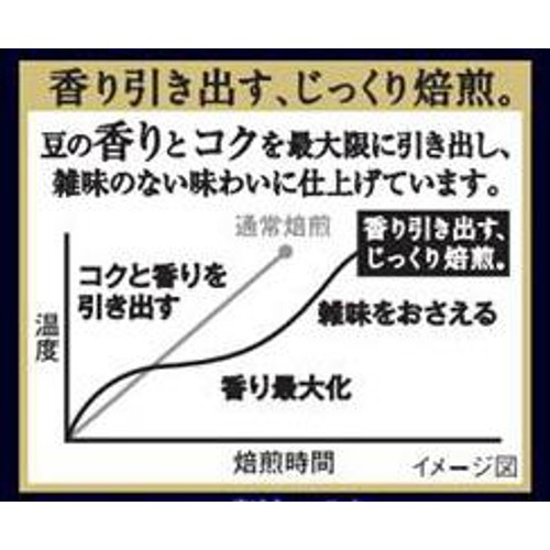 AGF ちょっと贅沢な珈琲店 レギュラーコーヒー スペシャルブレンド【粉】 200g