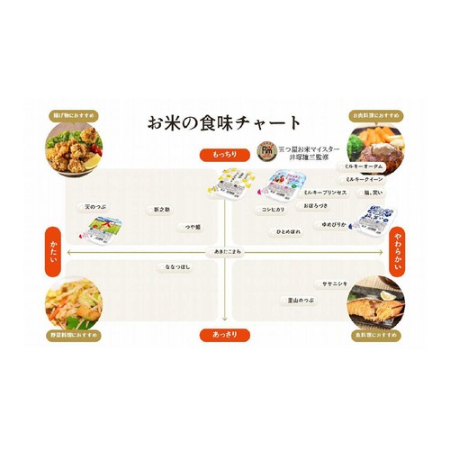 相馬屋 福、笑い 150g x 3食