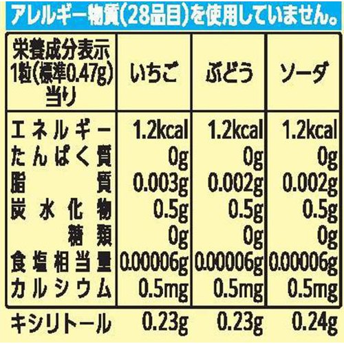 ロッテ キシリトール ポケモンひんやりラムネ 26g