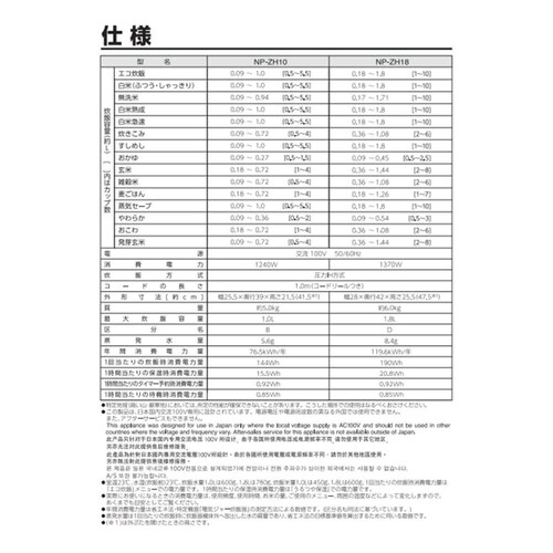 【お取り寄せ商品】 象印マホービン 圧力IH炊飯ジャー 極め炊き NPZH10ATD 5.5合