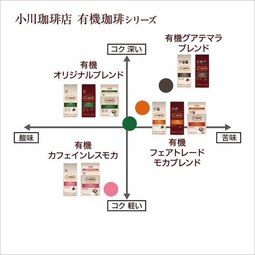 小川珈琲 小川珈琲店 有機珈琲 オリジナルブレンド 粉 140g