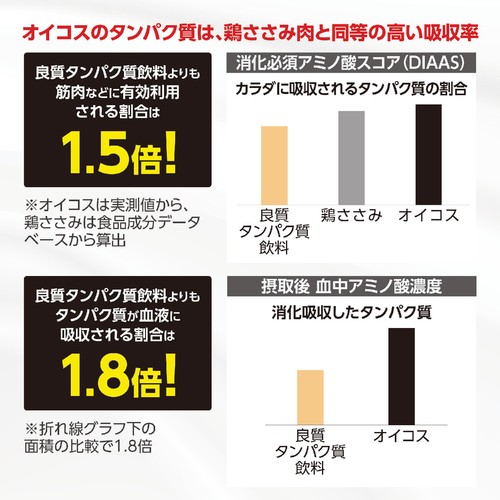ダノン オイコス プロテインドリンク カカオ風味 240ml