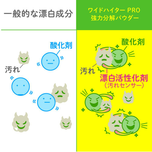 花王 ワイドハイター PRO 強力分解パウダー詰替 450g