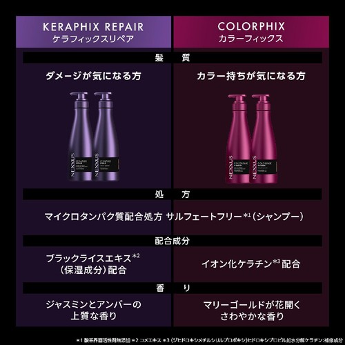 ユニリーバ ネクサス ケラフィックスシャンプー&トリートメント サシェ