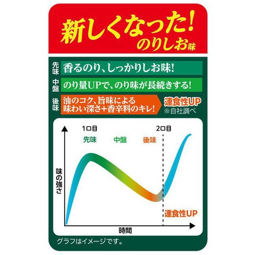 三幸製菓 ぱりんこのり塩味 32枚入(16個包装)